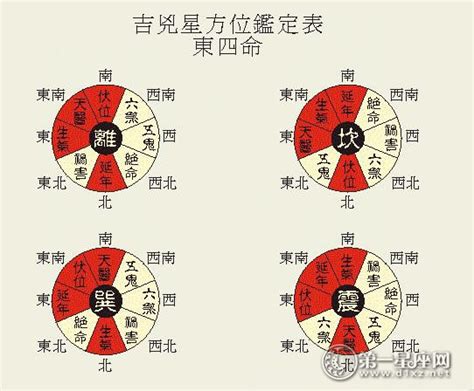 天醫伏位|八宅风水之方位解析——延年、天医、伏位